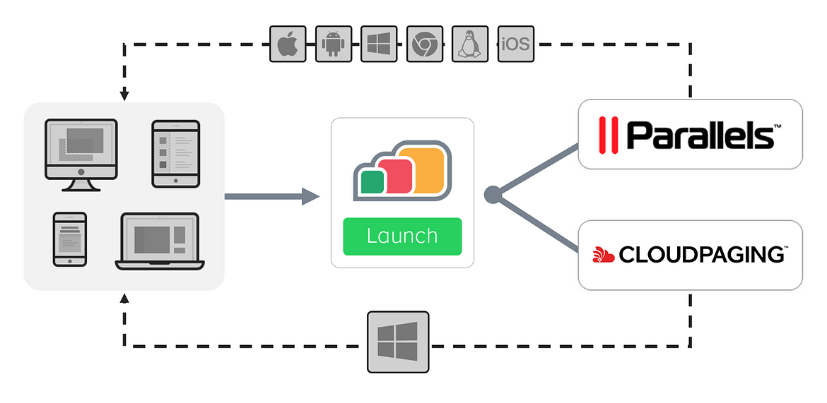 AppsAnywhere-delivery-visualization