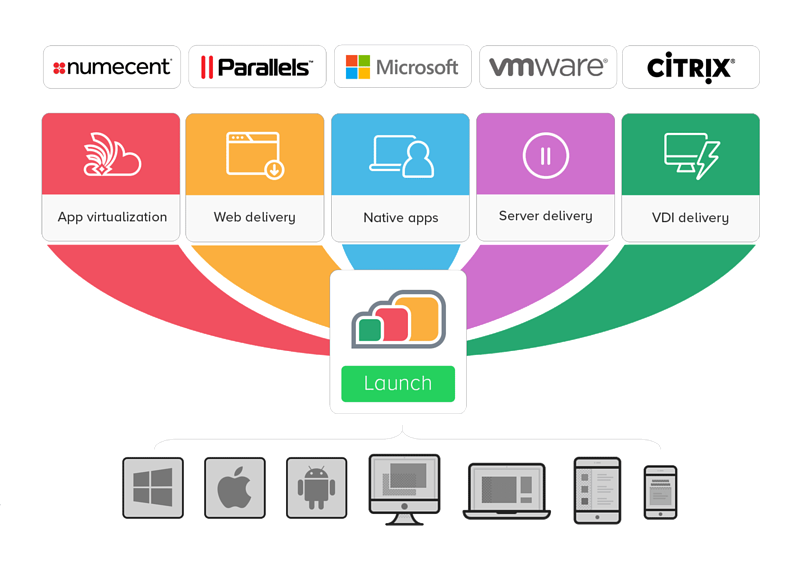 Unified Application Delivery and VDI